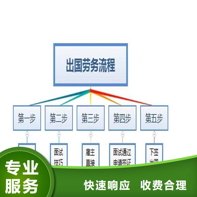 臺(tái)灣出國務(wù)工 外薪無憂，承潤人力服務(wù)新解